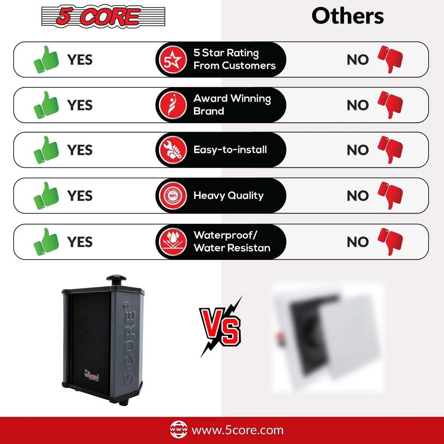 5-Core Outdoor Stereo System: 100W Peak Power