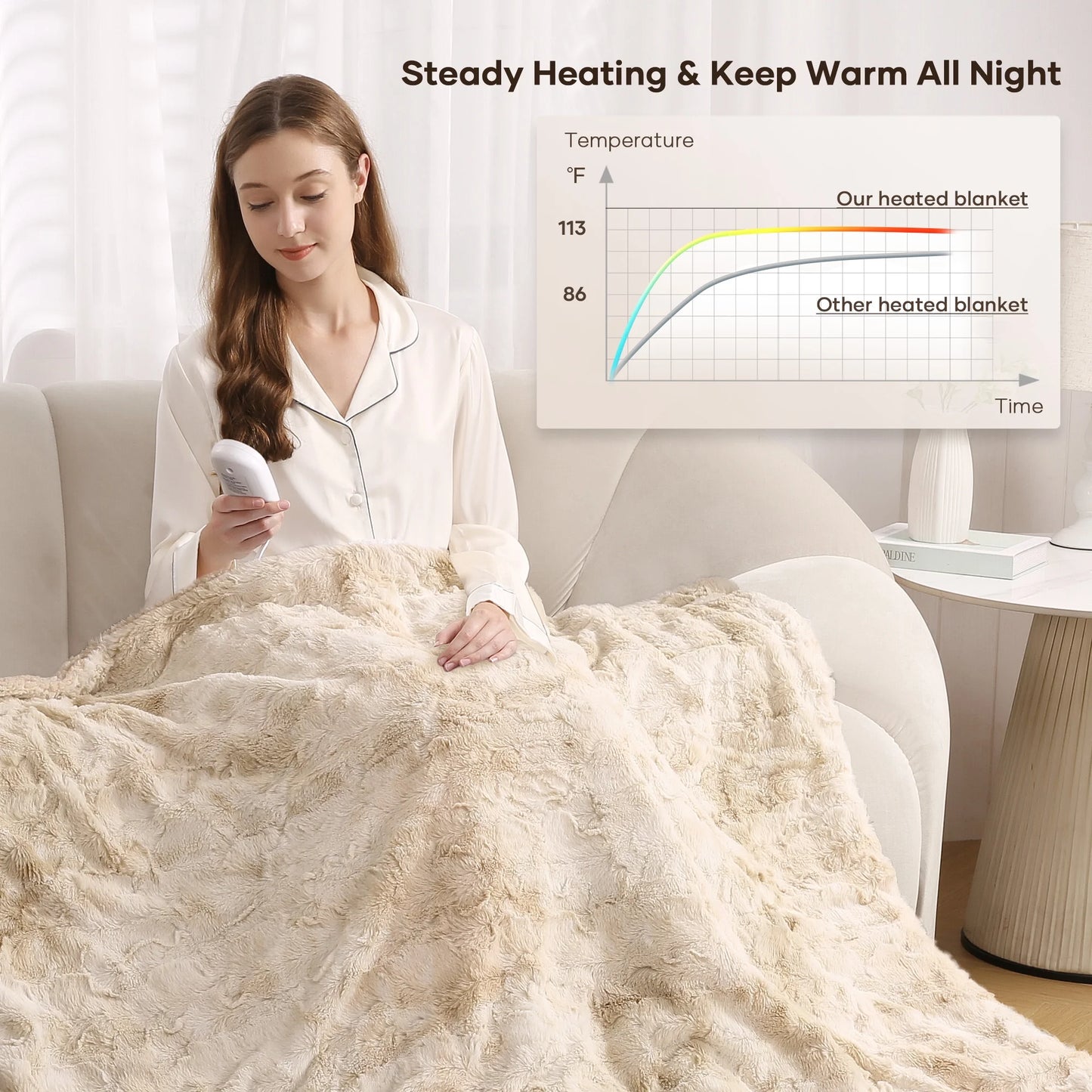 Soft Faux Fur Electric Blanket - 6 Heat Settings, 50x60"