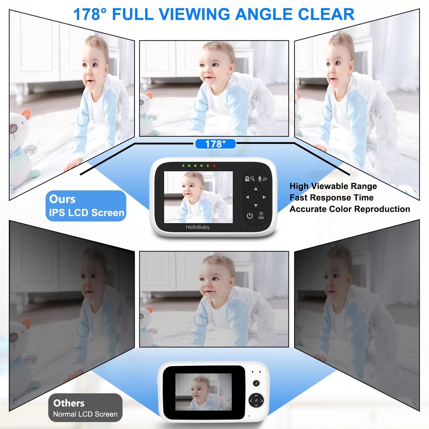 3.2" Baby Monitor with Camera, Pan/Tilt/Zoom & Night Vision