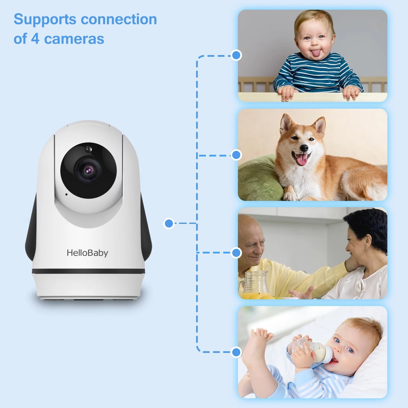 3.2" Baby Monitor with Camera, Pan/Tilt/Zoom & Night Vision